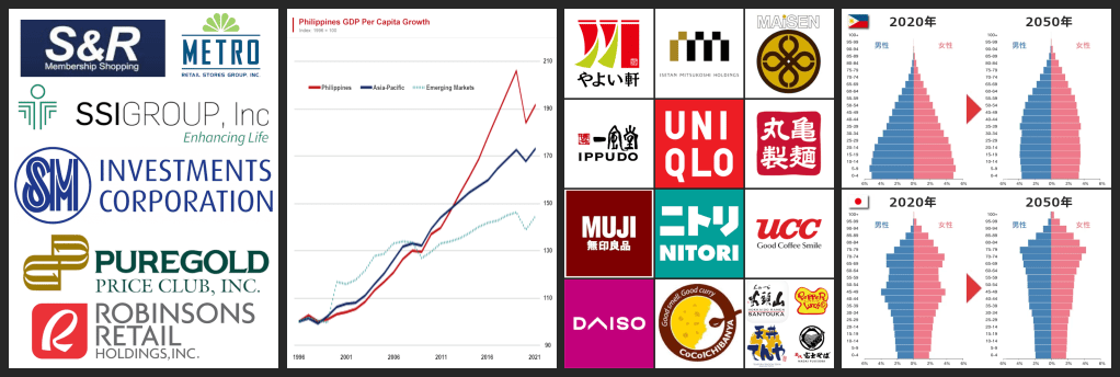 フィリピン小売の優位性。フィリピン経済の成長。フィリピン進出日本企業。フィリピンの人口ボーナス。