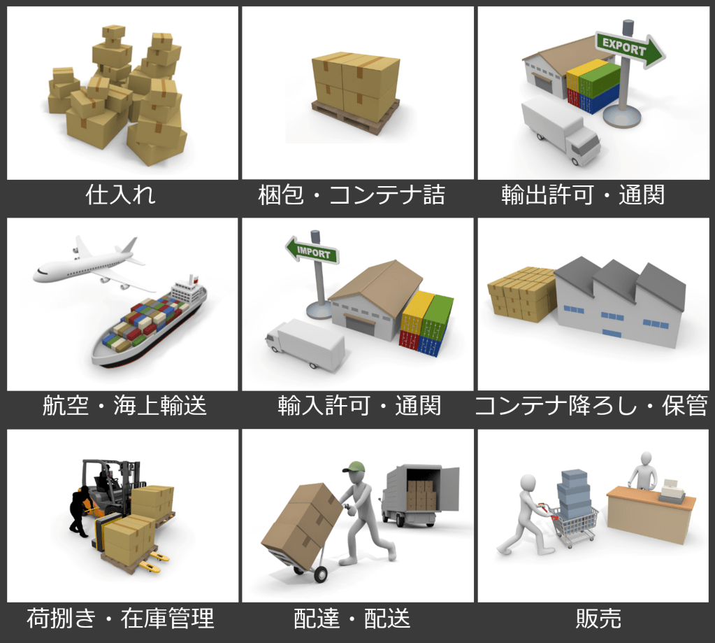 日本からフィリピンへの輸出。フィリピン輸入。フィリピンビジネスサポート。現地販売。